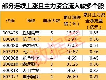 胖东来今年净利润预估与去年业绩对比分析